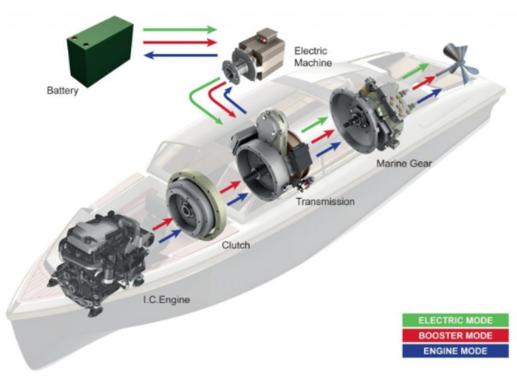 hybrid drivers