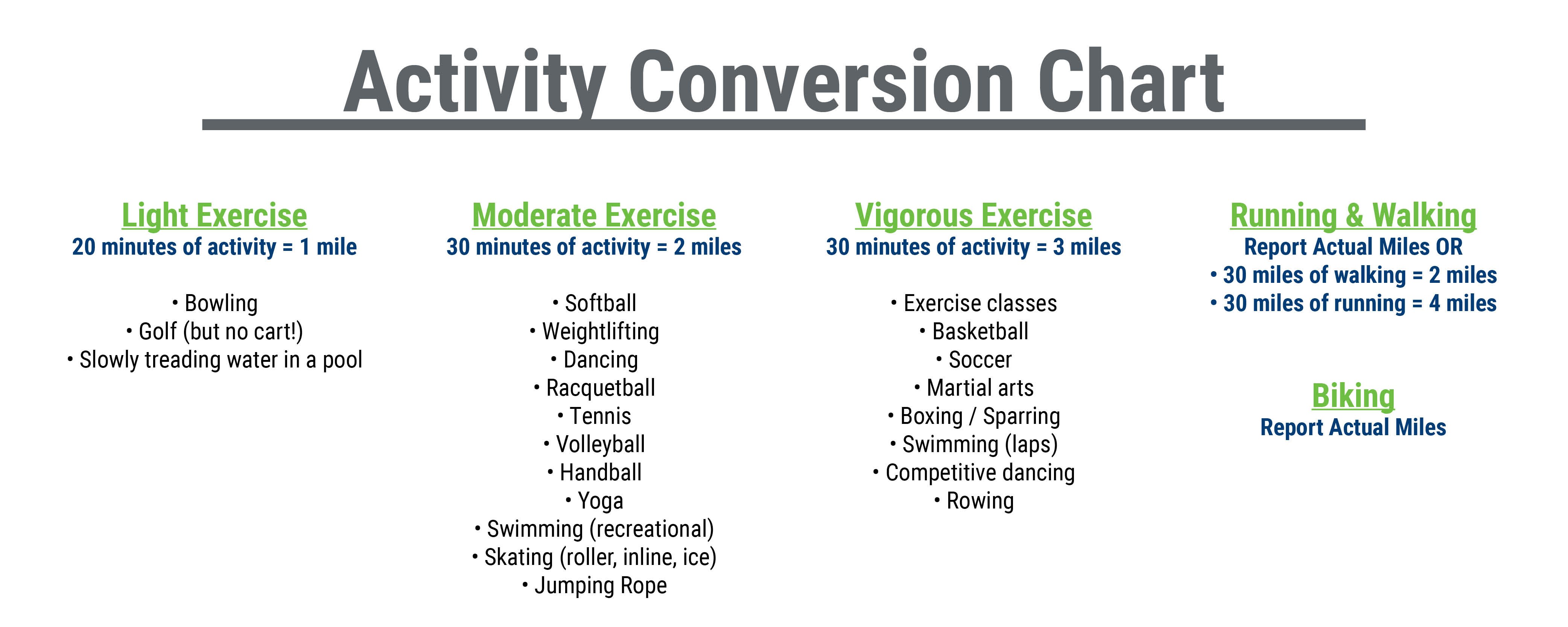 Tour De Pj Activity Conversion Chart